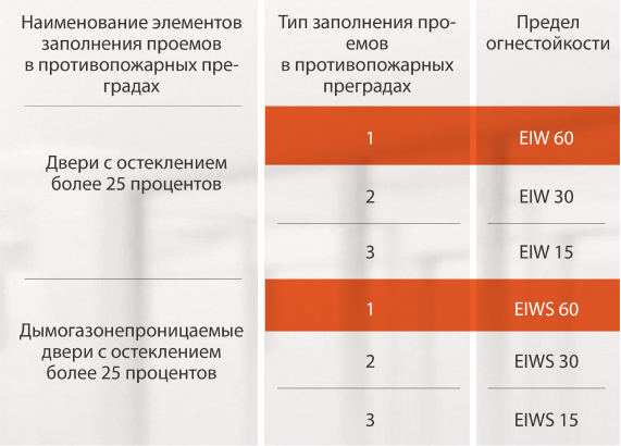 1 ТИП